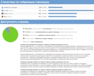 Seo-аудит (внутренняя оптимизация, позиции сайта)