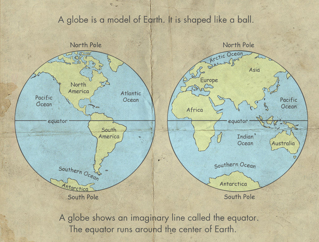 Globe