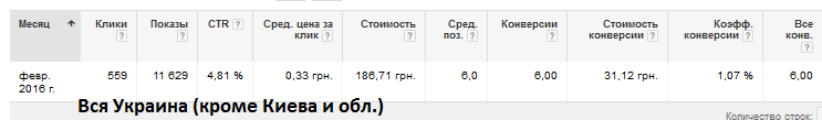 Настройка Adwords на поиске для seed.ua