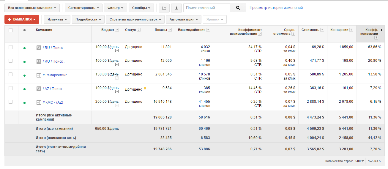 Рекламная кампания Adwords для Обучающего Центра