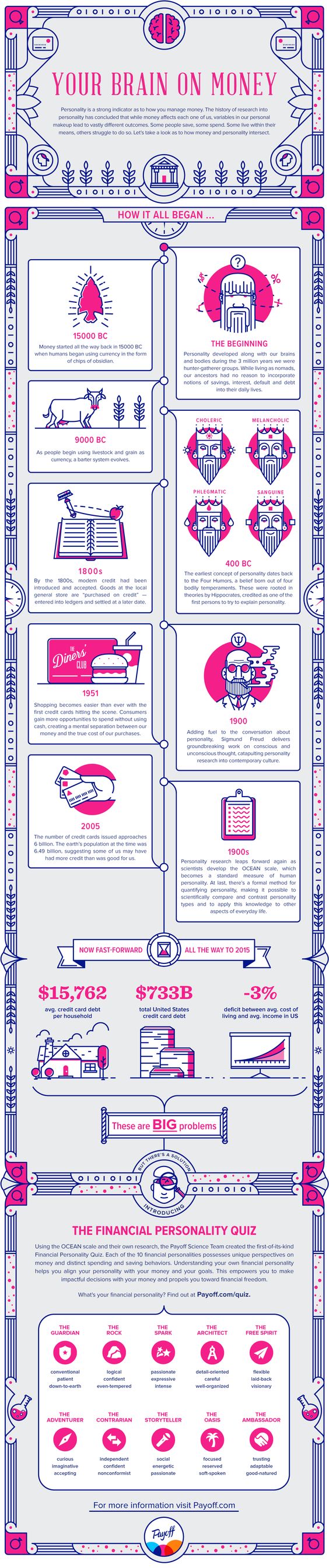 infographic