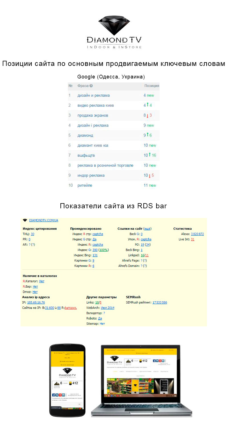 Национальная сеть цифровых рекламных конструкций