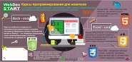 Рекламный флаер для сайта-визитки Web Dev Start