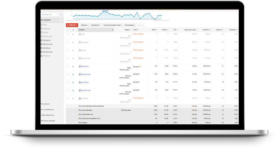 КОНТЕКСТНАЯ-МЕДИЙАЯ РЕКЛАМА GOOGLE ADWORDS ИНТЕРНЕТ-МАГАЗИНА РЮКЗАКОВ