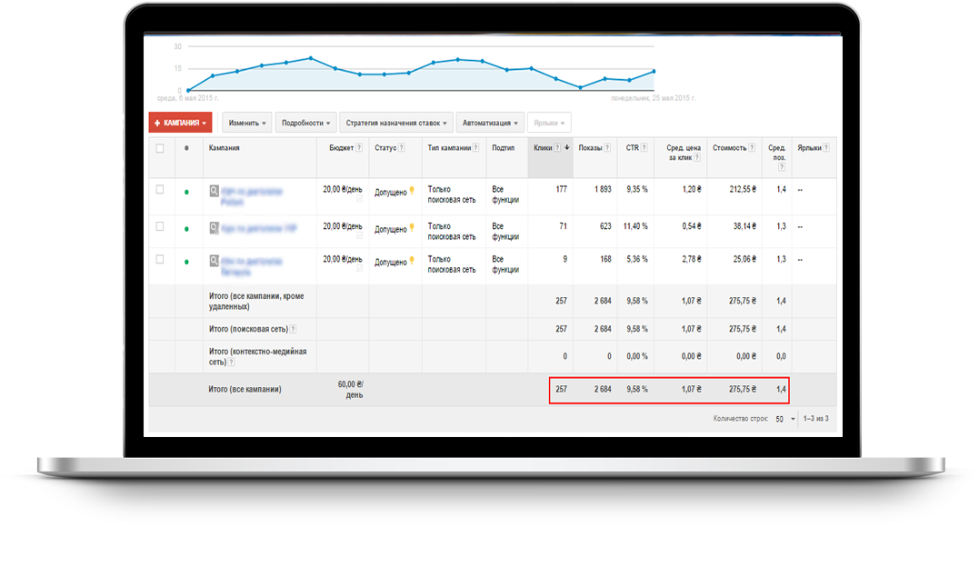 КОНТЕКСТНАЯ РЕКЛАМА GOOGLE ADWORDS