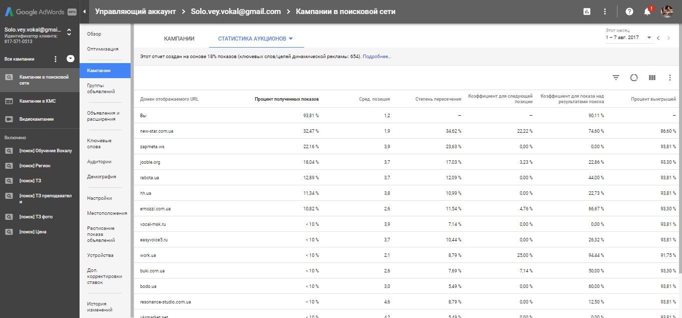 Настройка и ведение поисковой рекламы AdWords