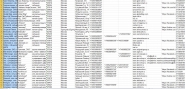 Сбор контактов организаций