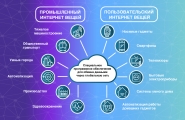 IOT