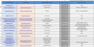 Создание БД контактов определенной аудитории