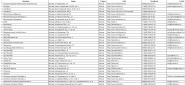 Сбор нтернет магазинов в Москве
