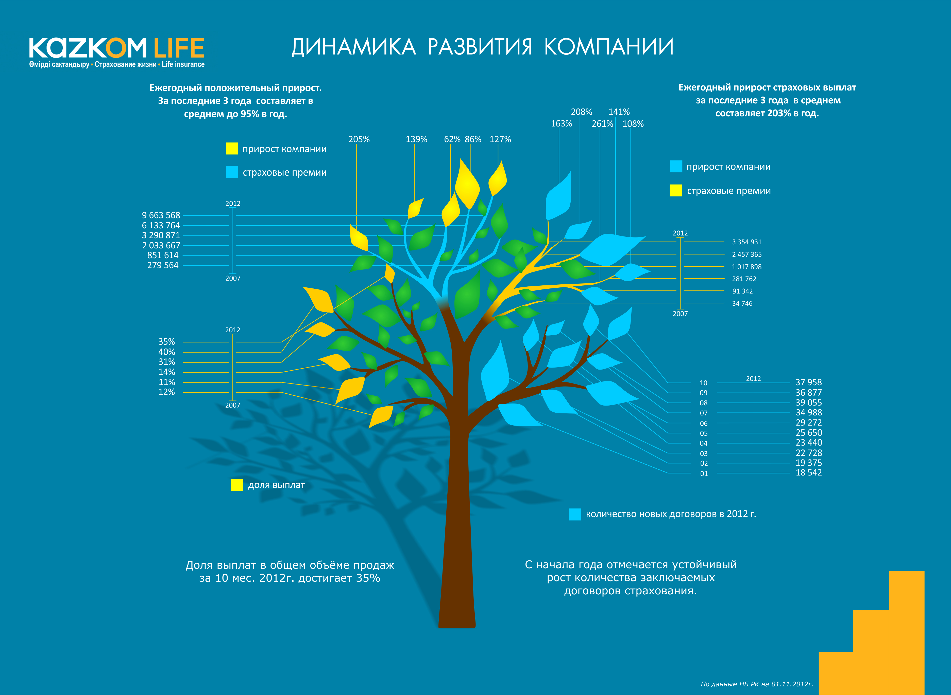 KAZKOM LIFE