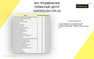 SEO продвижение samodelkin.com 