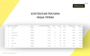 Контекстная реклама ниша продажа пряжи