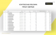 Контекстная реклама ниша продажа одежды