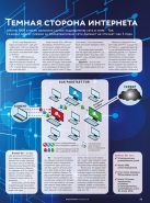 инфографика для журнала