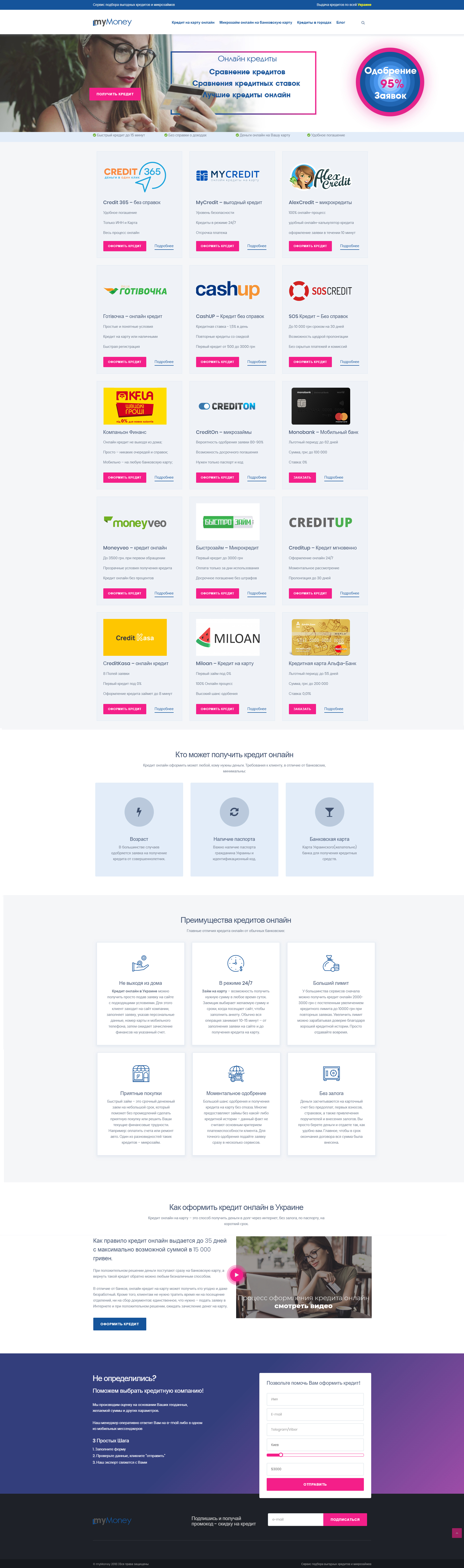 CMS WordPress. Сайт сравнения МФО