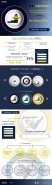 Дизайн макета landing page.