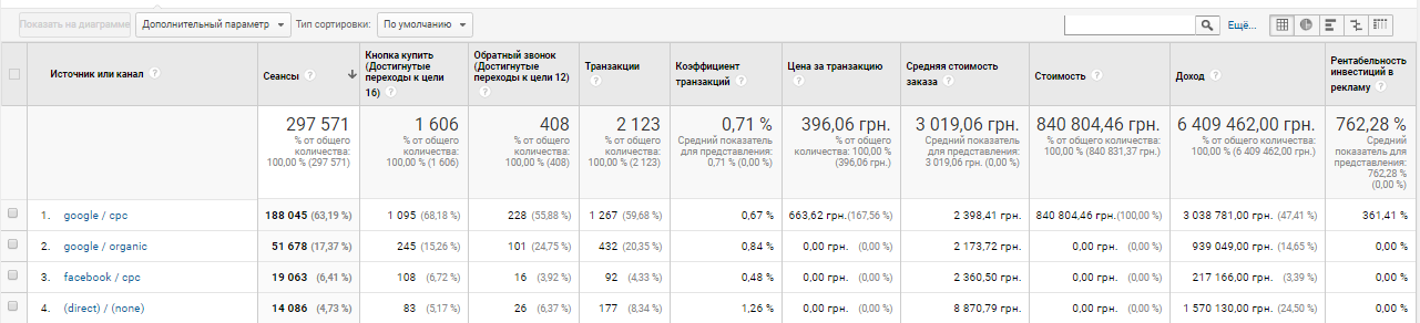 Продвижение косметологических апаратов
