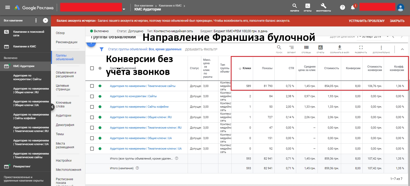Франшиза булочной