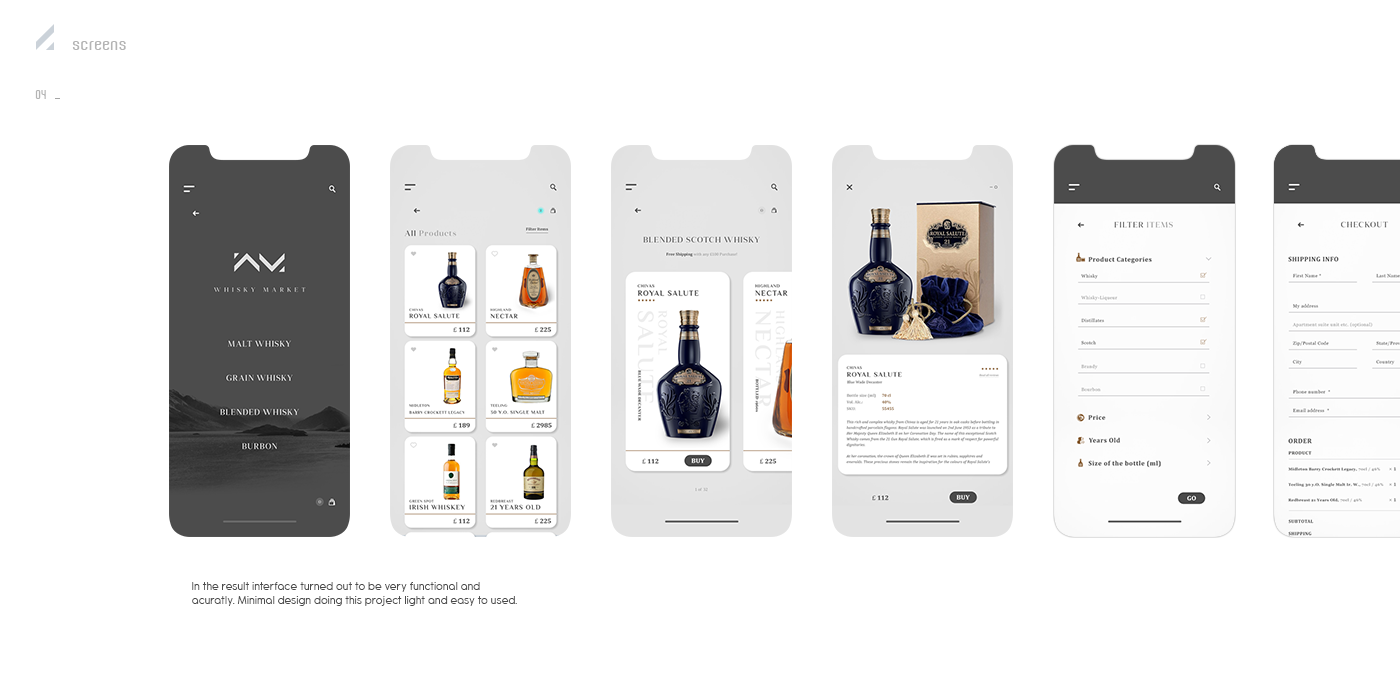 Whisky Market