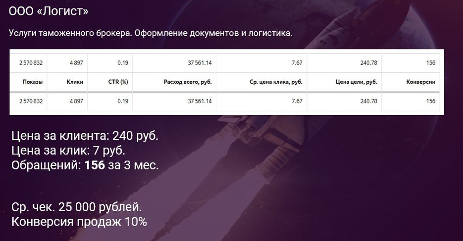 Таможенный брокер. Оформление и логистика