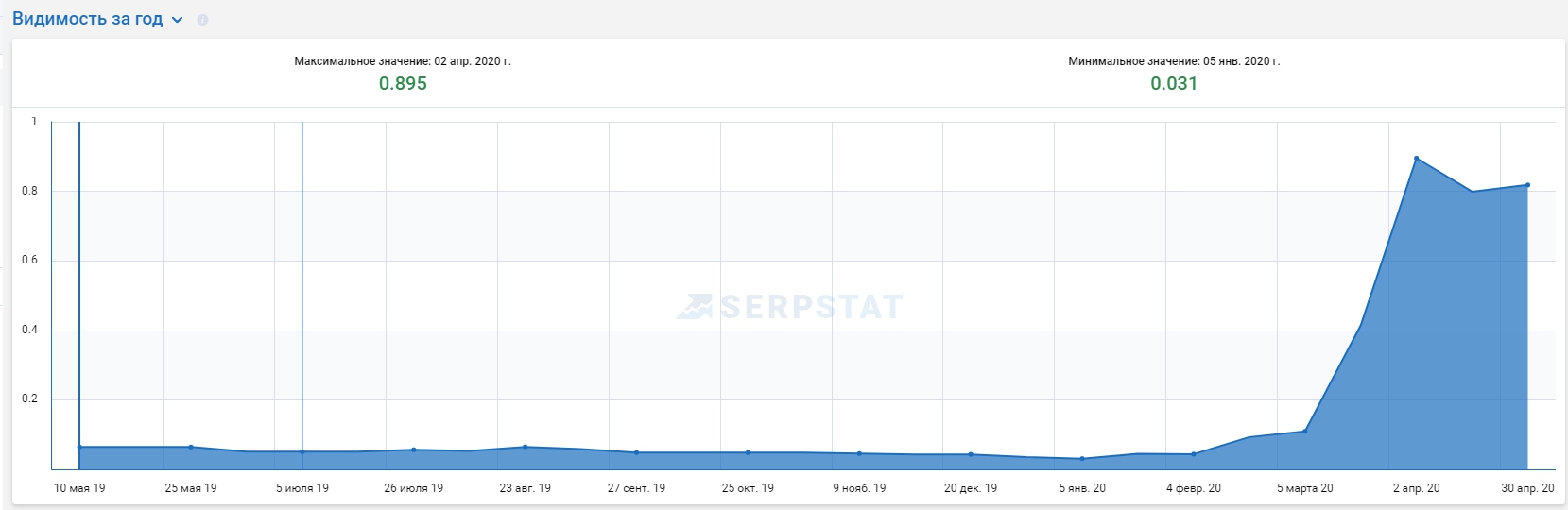 SEO продвижение сайта строительной компании