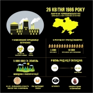 Инфографика