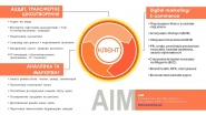 Презентация для компании AIM