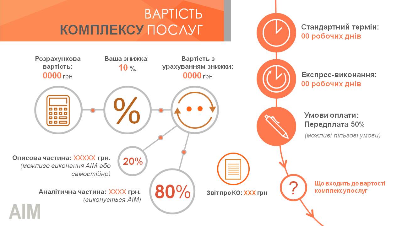 Презентация для компании AIM