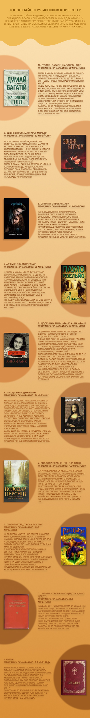 Інфографіка про книжки