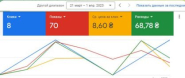 Google Ads