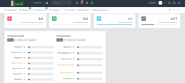 Підбір та впровадження Perfectum CRM системи