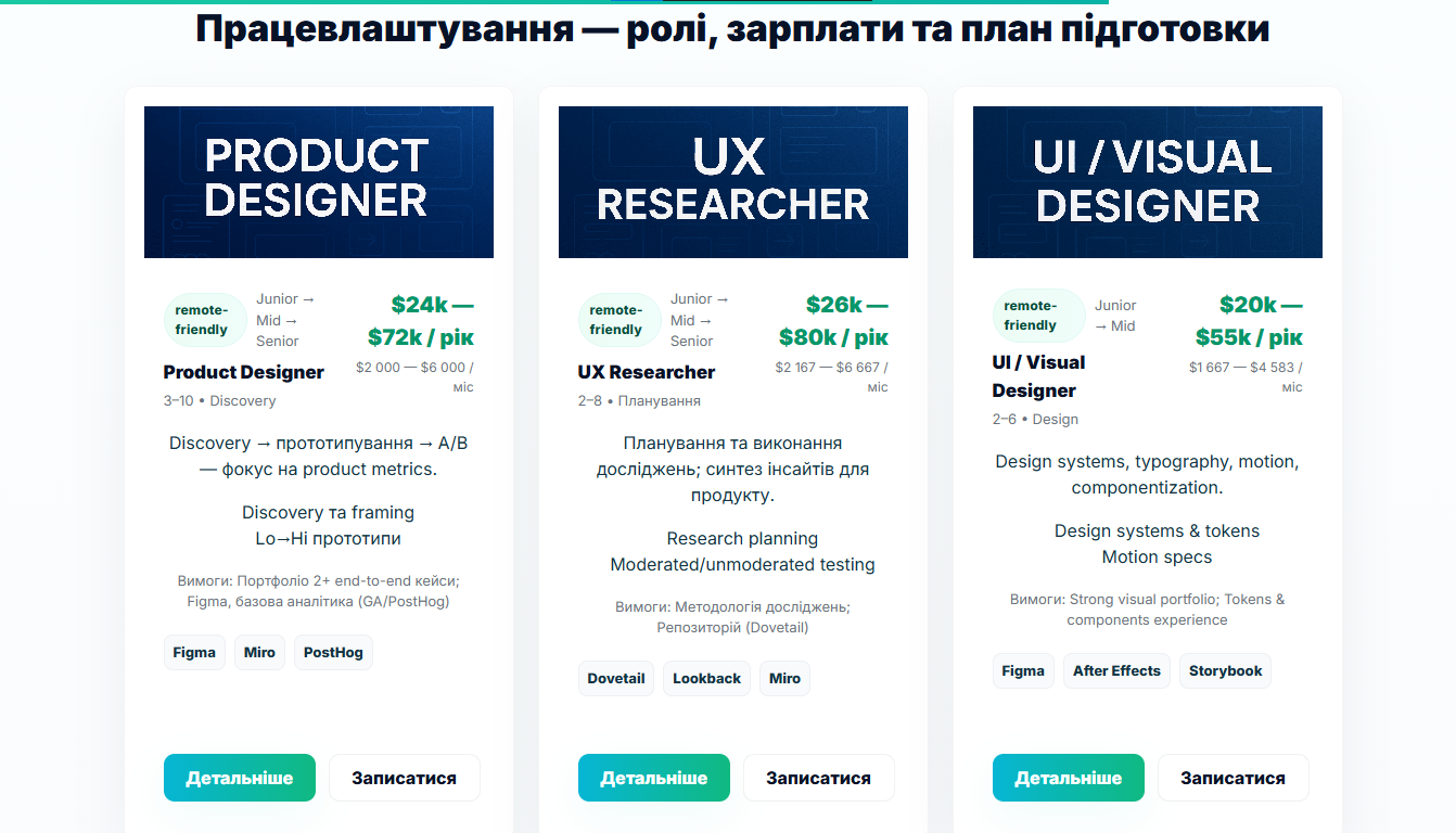 Промо-сайт інтенсивного курсу UX/UI