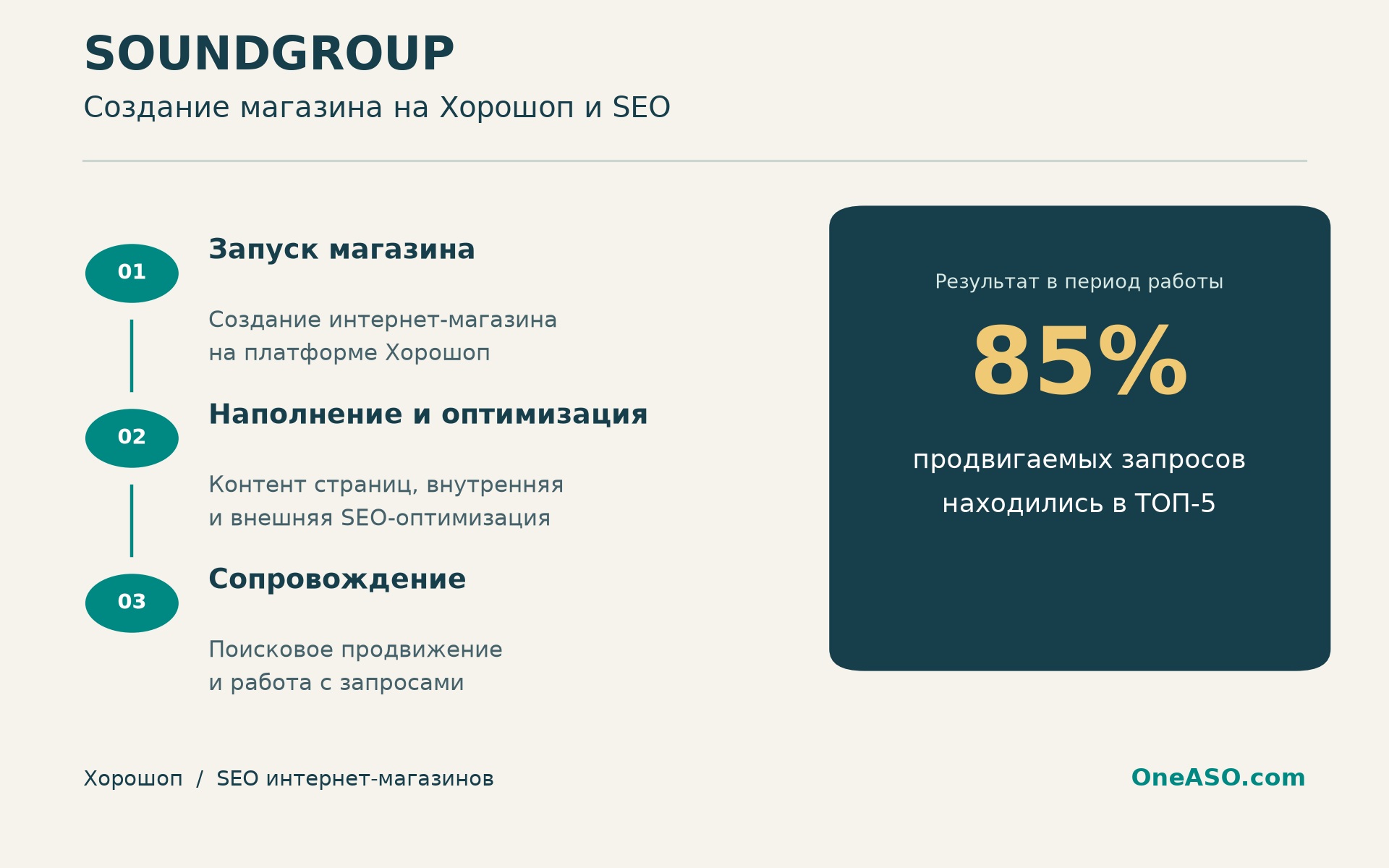 Soundgroup – создание магазина на Хорошоп и SEO